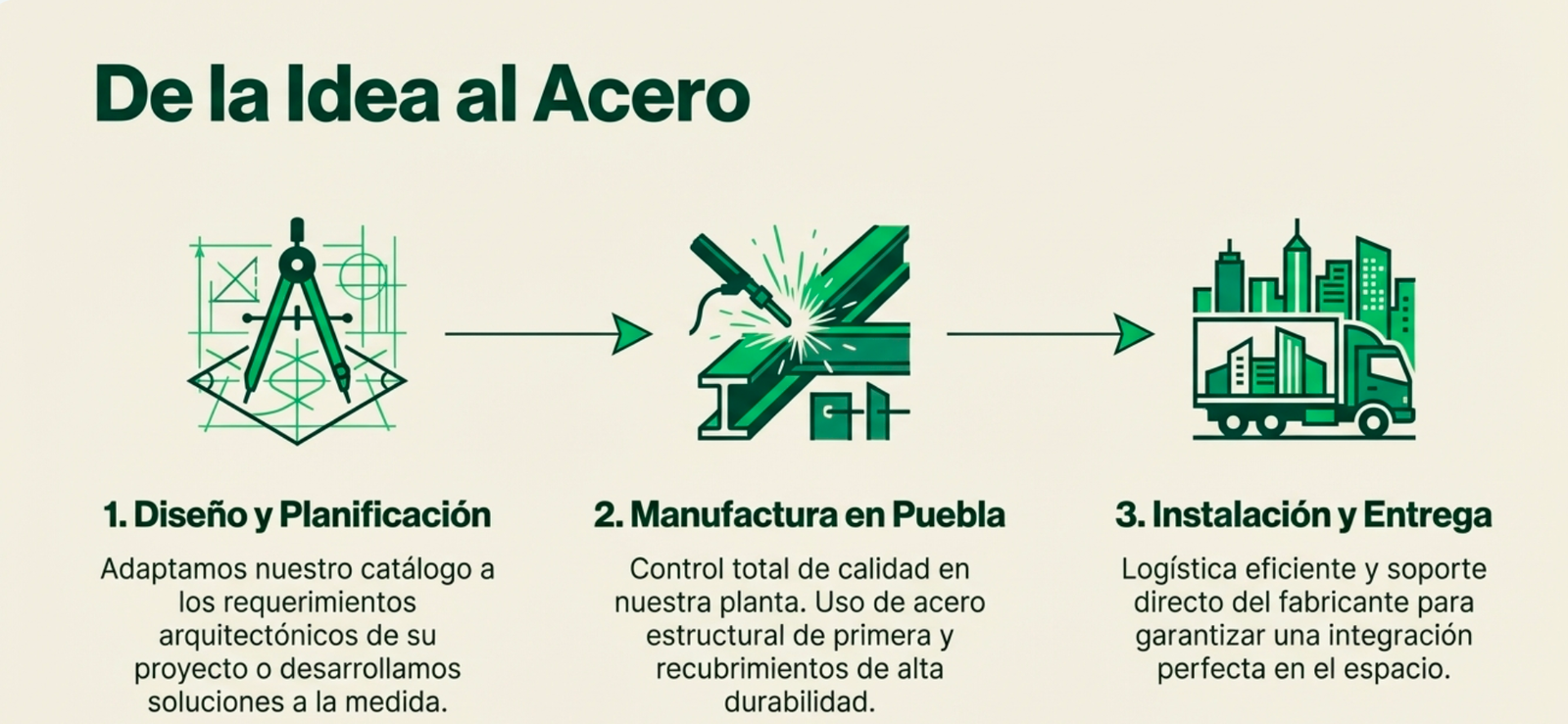 De la Idea al Acero — Proceso Urbatek